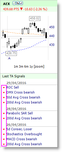 AEX-INDEX SHORT SELL SIGNAL