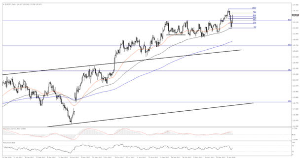 CFD auf den USDCAD im Tageschart – aus dem Metatrader 4