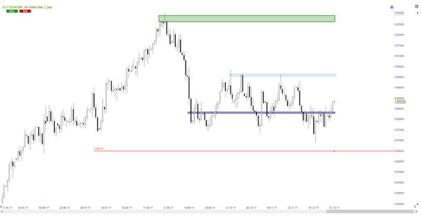 CFD auf den EUR/GBP aus dem Nanotrader