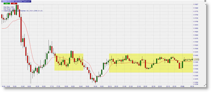 Adaptive Moving Average für Trader