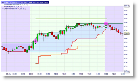 Trading Strategie SuperTrend