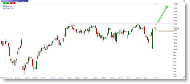 DAX INDEX