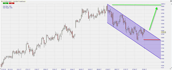 FDAX SEP17