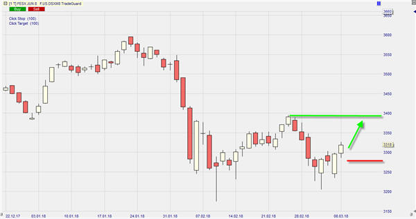 eurostoxx 50