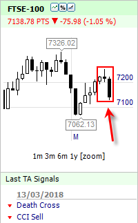 FTSE 100 INDEX SHORT