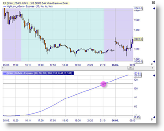 Strategie Trader Rene Wolfram