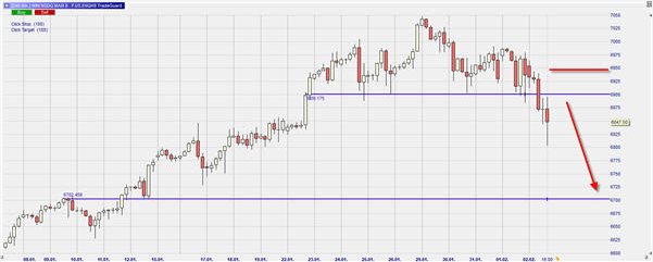 NASDAQ100 INDEX SHORT