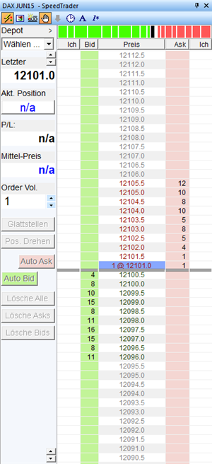 Trading Orderbuch Dax Eurex Future