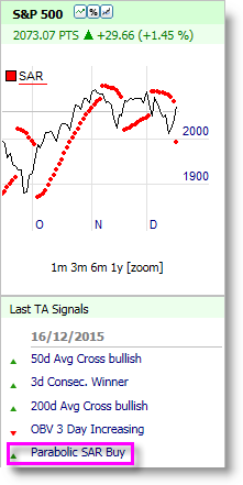 Trading Future SP 500