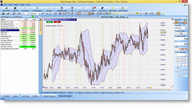 Trading Indikator Bollinger Bands