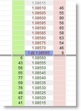 Forex Futures CME Orderbuch