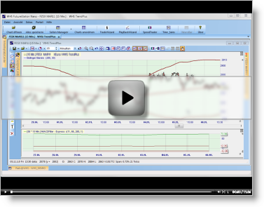 Trading Strategie Futures