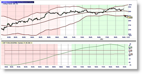 Trading Strategie Futures