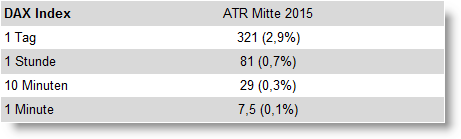 Volatilitaet Dax