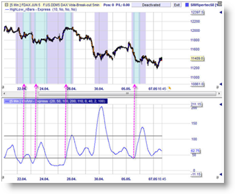 Wolvol Indikator Trader Rene Wolfram