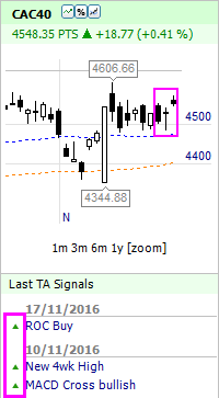 CAC40 INDEX