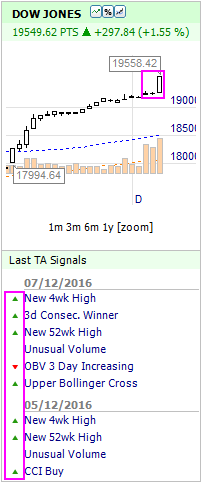 dow jones index