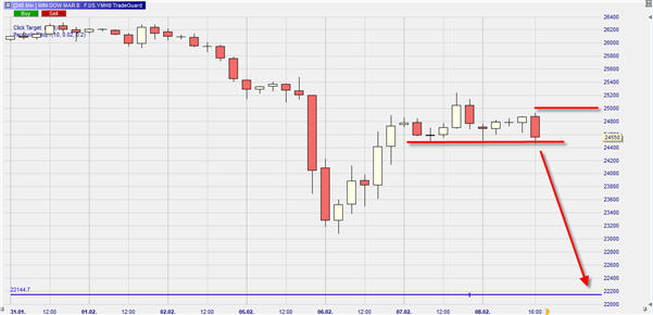 Dow Jones Index