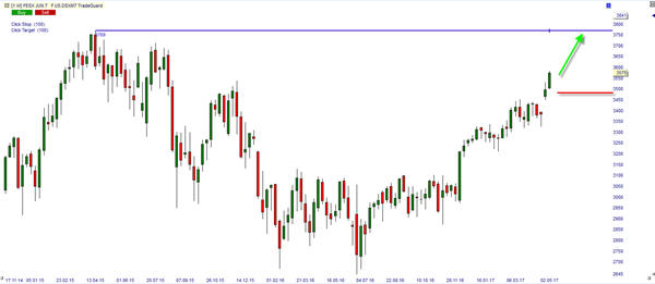 eurostoxx 50