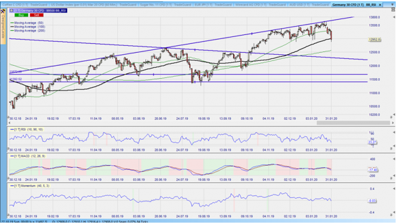 Testen Sie die NanoTrader Trading-Plattform