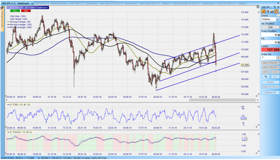 CFD auf den Barrick Gold im Monatschart