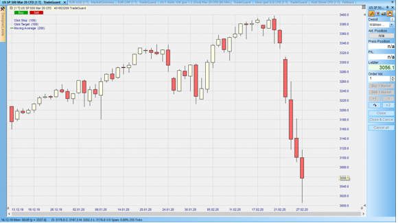 CFD auf den GBPUSD im Tageschart – aus dem Nanotrader