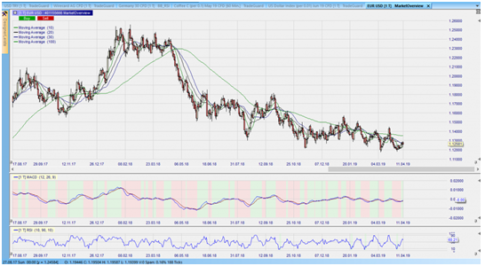 CFD auf EURUSD im Tageschart – aus dem Nanotrader