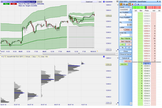 Quelle: WH SelfInvest NanoTrader