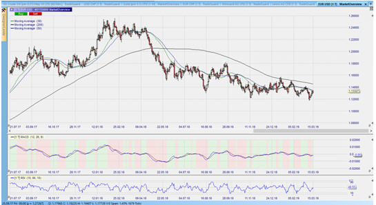 CFD auf EURUSD im Tageschart – aus dem Nanotrader