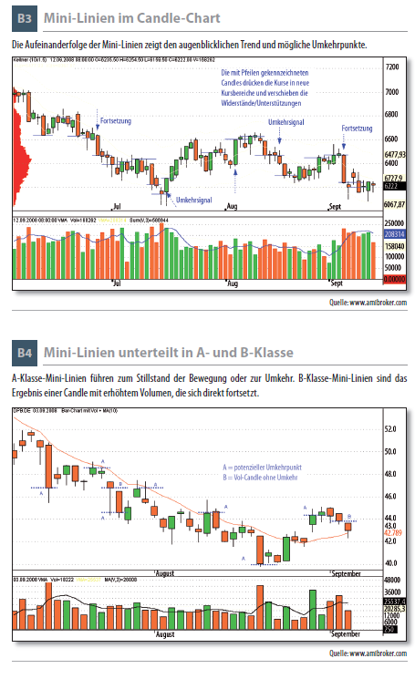 Mini-Linien unterteilt in A- und B-Klasse