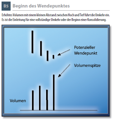 Beginn des Wendepunktes