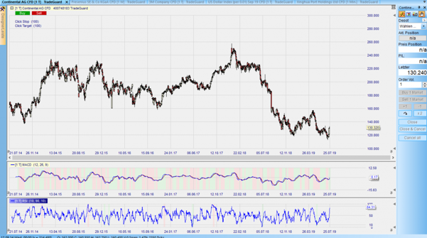 CFD auf den DXY im Stundenchart – aus dem Nanotrader: