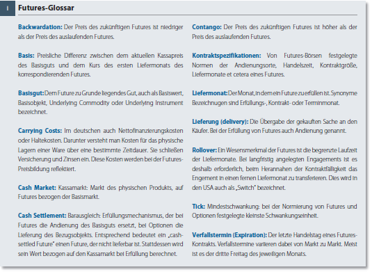 Futures-Glossar