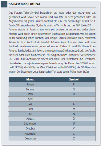 So ließt man Futures