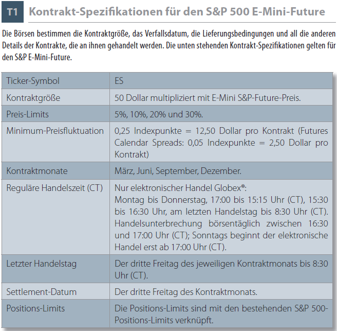 Kontrakf Futures