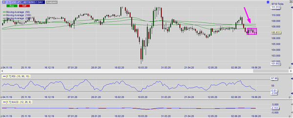 USDJPY USD/JPY