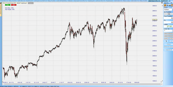 Dow August 2020