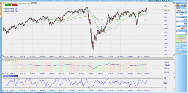 DAX Dezember 2020