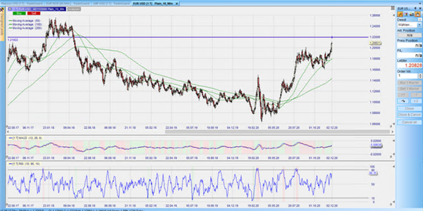 EURUSD