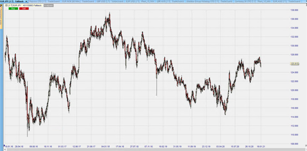 EURJPY