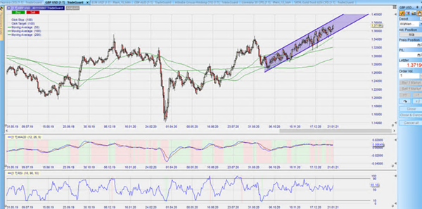 GBPUSD