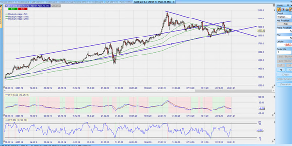 GOLD Januar 2021