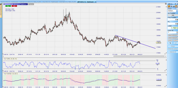 GBPAUD