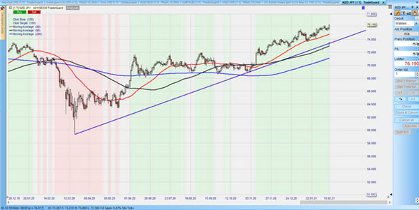 NZDJPY