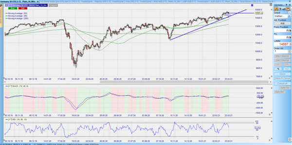 Germany 30 (DAX)