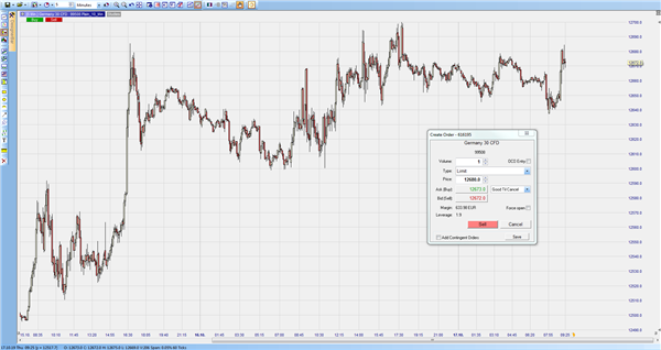 5-Minuten-Chart des DAX sowie ein Orderticket