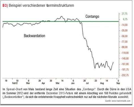 Verschiedene Terminstrukturen