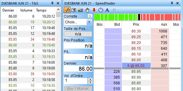 Bild 2 DJESBANK Futures