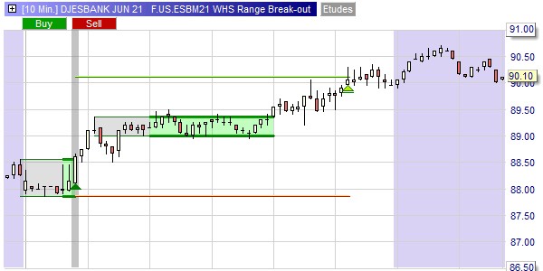 DJESBANK