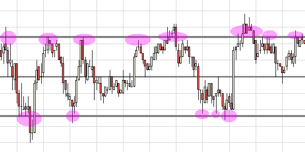 CRUDE OIL SCALPEN